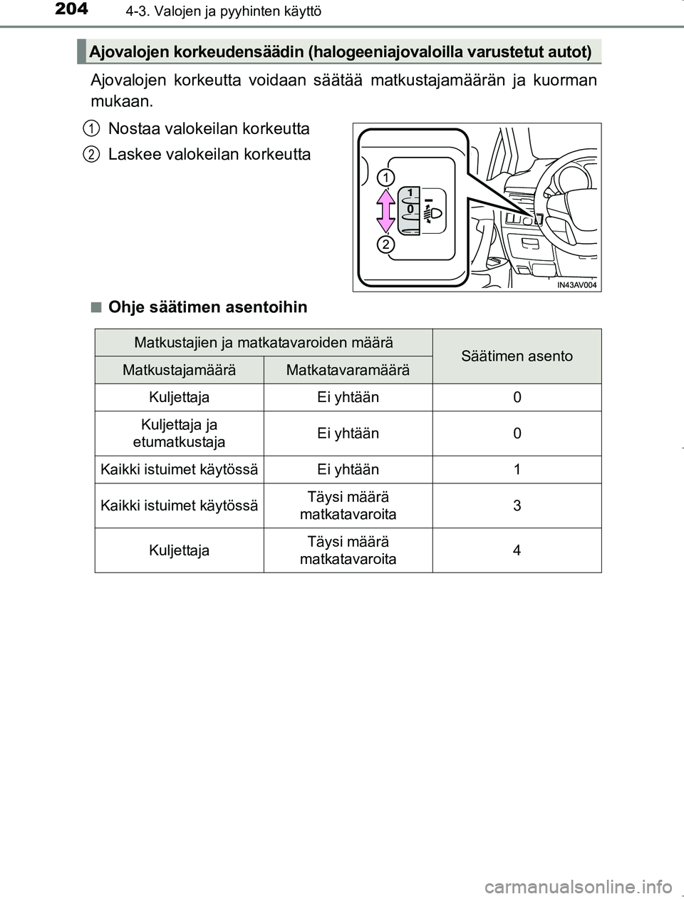 TOYOTA AVENSIS 2017 Omistajan Käsikirja (in Finnish) 2044-3. Valojen ja pyyhinten käyttö
OM20C66FI
Ajovalojen korkeutta voidaan säätää matkustajamäärän ja kuorman
mukaan.
Nostaa valokeilan korkeutta
Laskee valokeilan korkeutta
nOhje säätimen TOYOTA AVENSIS 2017 Omistajan Käsikirja (in Finnish) 2044-3. Valojen ja pyyhinten käyttö
OM20C66FI
Ajovalojen korkeutta voidaan säätää matkustajamäärän ja kuorman
mukaan.
Nostaa valokeilan korkeutta
Laskee valokeilan korkeutta
nOhje säätimen