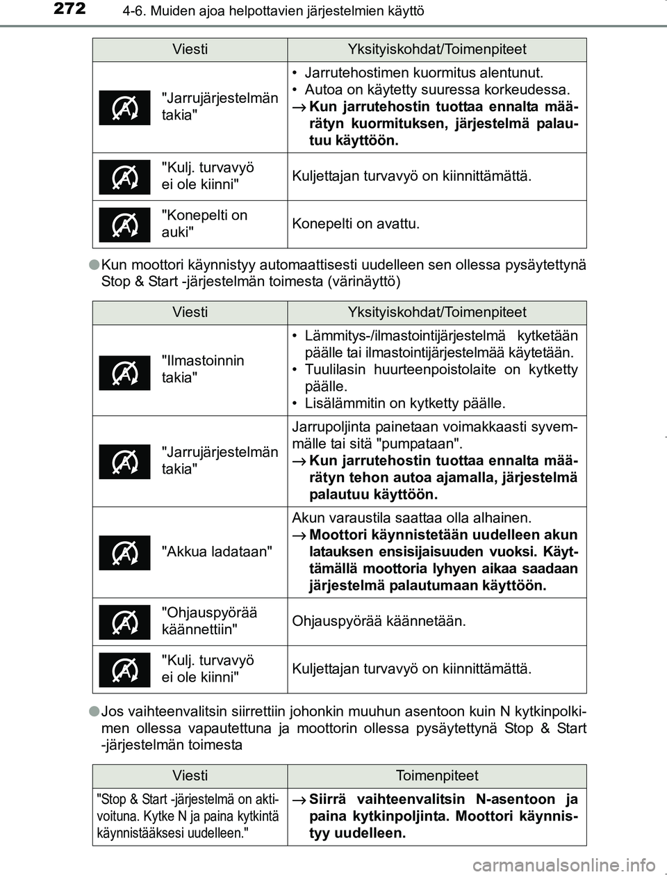 TOYOTA AVENSIS 2017 Omistajan Käsikirja (in Finnish) 2724-6. Muiden ajoa helpottavien järjestelmien käyttö
OM20C66FIl
Kun moottori käynnistyy automaattisesti uudelleen sen ollessa pysäytettynä
Stop & Start -järjestelmän toimesta (värinäyttö)
TOYOTA AVENSIS 2017 Omistajan Käsikirja (in Finnish) 2724-6. Muiden ajoa helpottavien järjestelmien käyttö
OM20C66FIl
Kun moottori käynnistyy automaattisesti uudelleen sen ollessa pysäytettynä
Stop & Start -järjestelmän toimesta (värinäyttö)