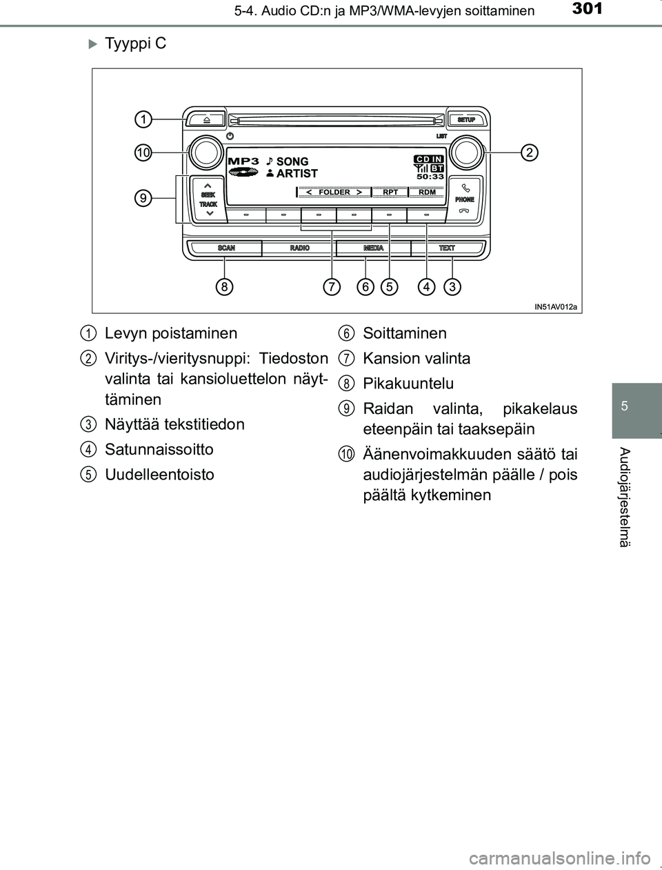 TOYOTA AVENSIS 2017 Omistajan Käsikirja (in Finnish) 3015-4. Audio CD:n ja MP3/WMA-levyjen soittaminen
5
Audiojärjestelmä
OM20C66FI
Ty y p p i C
Levyn poistaminen
Viritys-/vieritysnuppi: Tiedoston
valinta tai kansioluettelon näyt-
täminen
Näytt TOYOTA AVENSIS 2017 Omistajan Käsikirja (in Finnish) 3015-4. Audio CD:n ja MP3/WMA-levyjen soittaminen
5
Audiojärjestelmä
OM20C66FI
Ty y p p i C
Levyn poistaminen
Viritys-/vieritysnuppi: Tiedoston
valinta tai kansioluettelon näyt-
täminen
Näytt