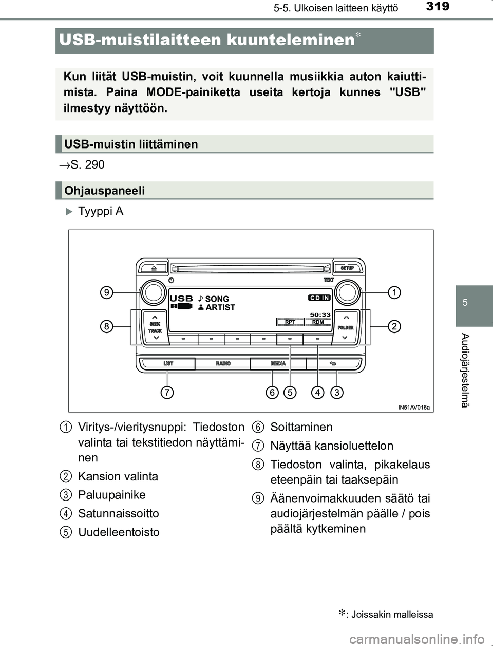 TOYOTA AVENSIS 2017 Omistajan Käsikirja (in Finnish) 319
5
5-5. Ulkoisen laitteen käyttö
Audiojärjestelmä
OM20C66FI
USB-muistilaitteen kuunteleminen∗
→S. 290
Ty y p p i A
∗: Joissakin malleissa
Kun liität USB-muistin, voit kuunnella musii TOYOTA AVENSIS 2017 Omistajan Käsikirja (in Finnish) 319
5
5-5. Ulkoisen laitteen käyttö
Audiojärjestelmä
OM20C66FI
USB-muistilaitteen kuunteleminen∗
→S. 290
Ty y p p i A
∗: Joissakin malleissa
Kun liität USB-muistin, voit kuunnella musii