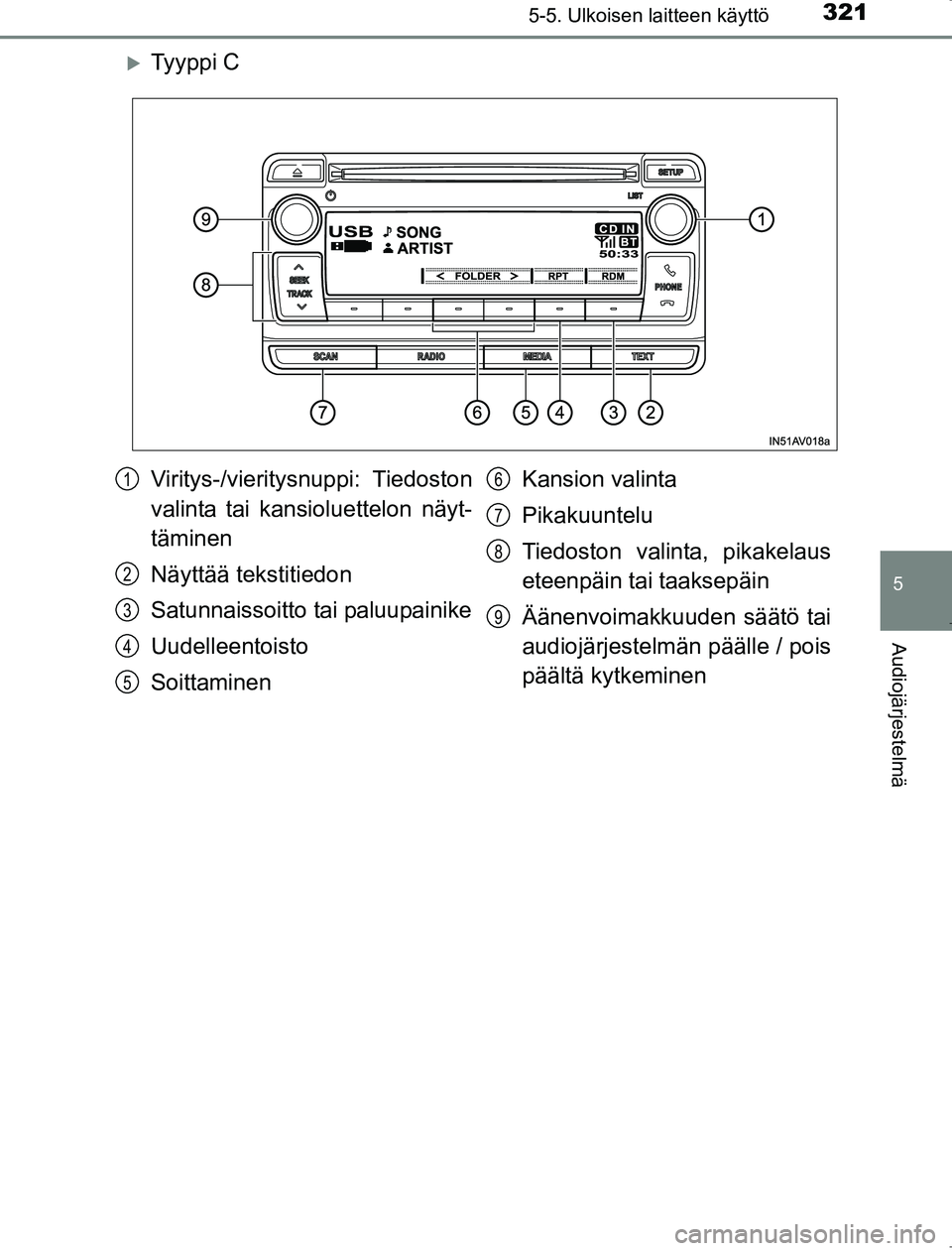 TOYOTA AVENSIS 2017 Omistajan Käsikirja (in Finnish) 3215-5. Ulkoisen laitteen käyttö
5
Audiojärjestelmä
OM20C66FI
Ty y p p i C
Viritys-/vieritysnuppi: Tiedoston
valinta tai kansioluettelon näyt-
täminen
Näyttää tekstitiedon
Satunnaissoitto TOYOTA AVENSIS 2017 Omistajan Käsikirja (in Finnish) 3215-5. Ulkoisen laitteen käyttö
5
Audiojärjestelmä
OM20C66FI
Ty y p p i C
Viritys-/vieritysnuppi: Tiedoston
valinta tai kansioluettelon näyt-
täminen
Näyttää tekstitiedon
Satunnaissoitto