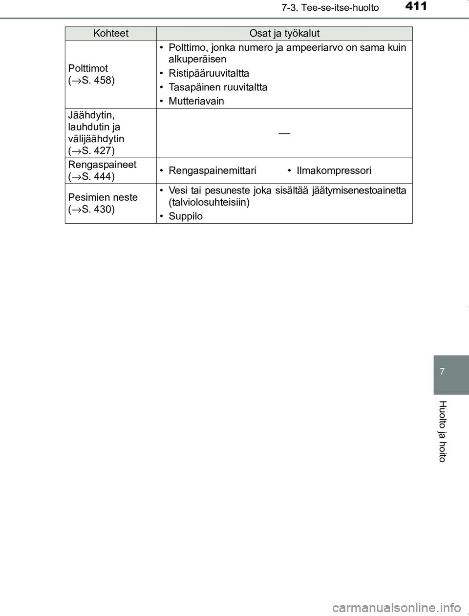 TOYOTA AVENSIS 2017  Omistajan Käsikirja (in Finnish) 4117-3. Tee-se-itse-huolto
OM20C66FI
7
Huolto ja hoito
Polttimot 
(→ S. 458)
• Polttimo, jonka numero ja ampeeriarvo on sama kuin
alkuperäisen
• Ristipääruuvitaltta
• Tasapäinen ruuvitaltt