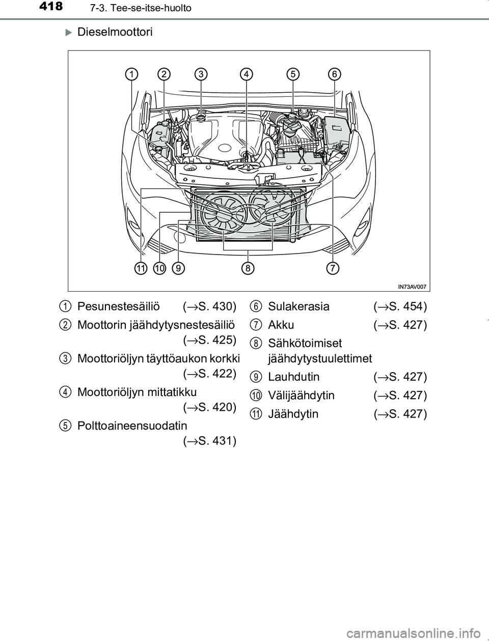 TOYOTA AVENSIS 2017  Omistajan Käsikirja (in Finnish) 4187-3. Tee-se-itse-huolto
OM20C66FI
Dieselmoottori
Pesunestesäiliö (→S. 430)
Moottorin jäähdytysnestesäiliö  (→ S. 425)
Moottoriöljyn täyttöaukon korkki  (→ S. 422)
Moottoriöljyn m