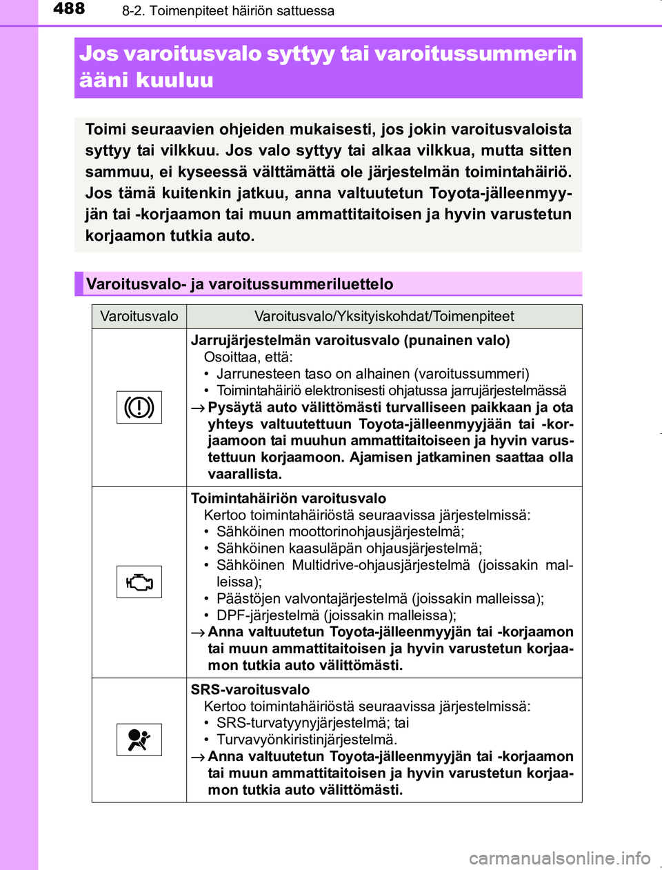 TOYOTA AVENSIS 2017 Omistajan Käsikirja (in Finnish) 4888-2. Toimenpiteet häiriön sattuessa
OM20C66FI
Jos varoitusvalo syttyy tai varoitussummerin
ääni kuuluu
Toimi seuraavien ohjeiden mukaisesti, jos jokin varoitusvaloista
syttyy tai vilkkuu. Jos TOYOTA AVENSIS 2017 Omistajan Käsikirja (in Finnish) 4888-2. Toimenpiteet häiriön sattuessa
OM20C66FI
Jos varoitusvalo syttyy tai varoitussummerin
ääni kuuluu
Toimi seuraavien ohjeiden mukaisesti, jos jokin varoitusvaloista
syttyy tai vilkkuu. Jos