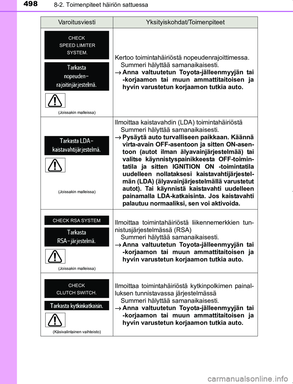 TOYOTA AVENSIS 2017 Omistajan Käsikirja (in Finnish) 4988-2. Toimenpiteet häiriön sattuessa
OM20C66FI
(Joissakin malleissa)
Kertoo toimintahäiriöstä nopeudenrajoittimessa.Summeri hälyttää samanaikaisesti.
→ Anna valtuutetun Toyota-jälleenmyyj TOYOTA AVENSIS 2017 Omistajan Käsikirja (in Finnish) 4988-2. Toimenpiteet häiriön sattuessa
OM20C66FI
(Joissakin malleissa)
Kertoo toimintahäiriöstä nopeudenrajoittimessa.Summeri hälyttää samanaikaisesti.
→ Anna valtuutetun Toyota-jälleenmyyj