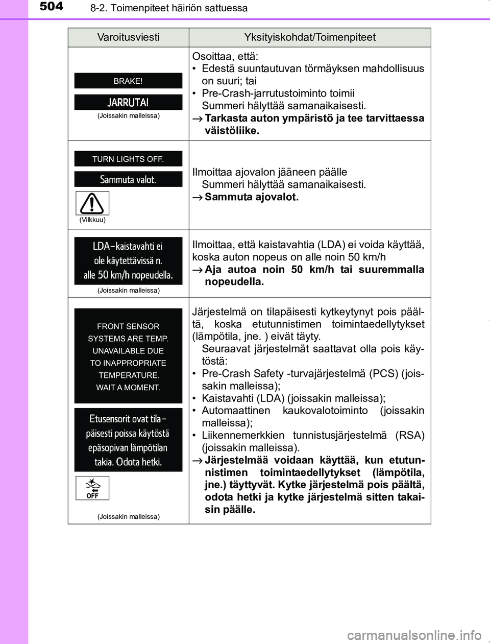 TOYOTA AVENSIS 2017 Omistajan Käsikirja (in Finnish) 5048-2. Toimenpiteet häiriön sattuessa
OM20C66FI
(Joissakin malleissa)
Osoittaa, että:
• Edestä suuntautuvan törmäyksen mahdollisuuson suuri; tai
• Pre-Crash-jarrutustoiminto toimii Summeri TOYOTA AVENSIS 2017 Omistajan Käsikirja (in Finnish) 5048-2. Toimenpiteet häiriön sattuessa
OM20C66FI
(Joissakin malleissa)
Osoittaa, että:
• Edestä suuntautuvan törmäyksen mahdollisuuson suuri; tai
• Pre-Crash-jarrutustoiminto toimii Summeri
