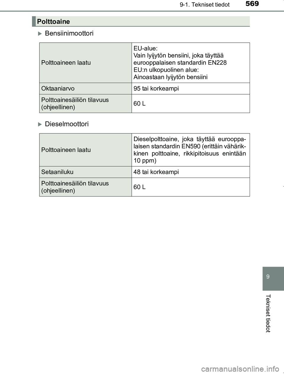 TOYOTA AVENSIS 2017  Omistajan Käsikirja (in Finnish) 5699-1. Tekniset tiedot
OM20C66FI
9
Tekniset tiedot
Bensiinimoottori
Dieselmoottori
Polttoaine
Polttoaineen laatuEU-alue:
Vain lyijytön bensiini, joka täyttää 
eurooppalaisen standardin EN22