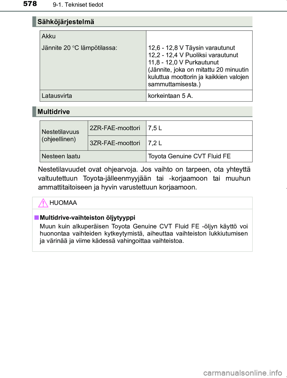 TOYOTA AVENSIS 2017 Omistajan Käsikirja (in Finnish) 5789-1. Tekniset tiedot
OM20C66FI
Nestetilavuudet ovat ohjearvoja. Jos vaihto on tarpeen, ota yhteyttä
valtuutettuun Toyota-jälleenmyyjään tai -korjaamoon tai muuhun
ammattitaitoiseen ja hyvin var TOYOTA AVENSIS 2017 Omistajan Käsikirja (in Finnish) 5789-1. Tekniset tiedot
OM20C66FI
Nestetilavuudet ovat ohjearvoja. Jos vaihto on tarpeen, ota yhteyttä
valtuutettuun Toyota-jälleenmyyjään tai -korjaamoon tai muuhun
ammattitaitoiseen ja hyvin var