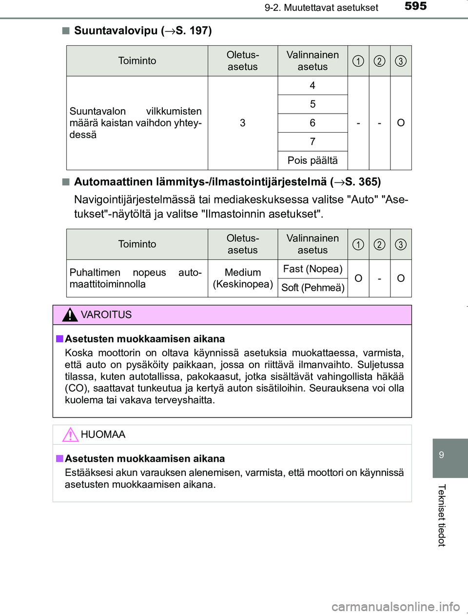 TOYOTA AVENSIS 2017 Omistajan Käsikirja (in Finnish) 5959-2. Muutettavat asetukset
OM20C66FI
9
Tekniset tiedot
nSuuntavalovipu (→S. 197)
nAutomaattinen lämmitys-/ilmastointijärjestelmä ( →S. 365)
Navigointijärjestelmässä tai mediak eskuksessa TOYOTA AVENSIS 2017 Omistajan Käsikirja (in Finnish) 5959-2. Muutettavat asetukset
OM20C66FI
9
Tekniset tiedot
nSuuntavalovipu (→S. 197)
nAutomaattinen lämmitys-/ilmastointijärjestelmä ( →S. 365)
Navigointijärjestelmässä tai mediak eskuksessa