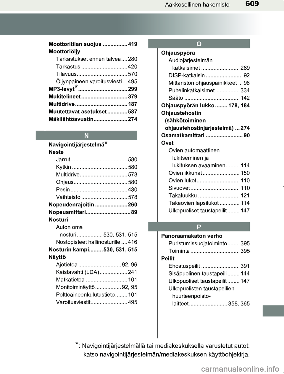 TOYOTA AVENSIS 2017 Omistajan Käsikirja (in Finnish) 609Aakkosellinen hakemisto
OM20C66FI
Moottoritilan suojus ................ 419
MoottoriöljyTarkastukset ennen talvea .... 280
Tarkastus .............................. 420
Tilavuus.................... TOYOTA AVENSIS 2017 Omistajan Käsikirja (in Finnish) 609Aakkosellinen hakemisto
OM20C66FI
Moottoritilan suojus ................ 419
MoottoriöljyTarkastukset ennen talvea .... 280
Tarkastus .............................. 420
Tilavuus....................