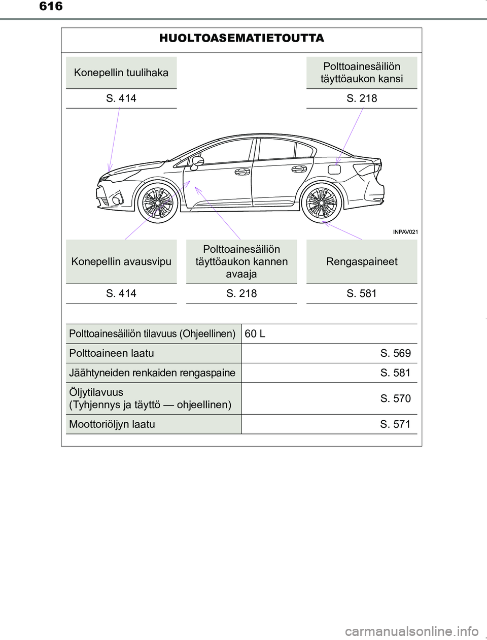 TOYOTA AVENSIS 2017 Omistajan Käsikirja (in Finnish) 616
OM20C66FI
HUOLTOASEMATIETOUTTA
Konepellin tuulihakaPolttoainesäiliön
täyttöaukon kansi
S. 414
S. 218
Konepellin avausvipu
Polttoainesäiliön
täyttöaukon kannen avaaja
Rengaspaineet
S. 41 TOYOTA AVENSIS 2017 Omistajan Käsikirja (in Finnish) 616
OM20C66FI
HUOLTOASEMATIETOUTTA
Konepellin tuulihakaPolttoainesäiliön
täyttöaukon kansi
S. 414
S. 218
Konepellin avausvipu
Polttoainesäiliön
täyttöaukon kannen avaaja
Rengaspaineet
S. 41