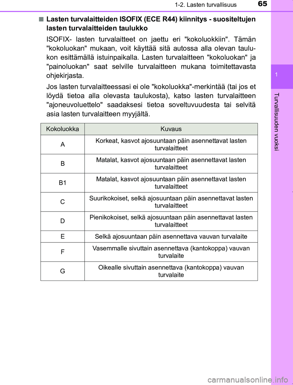 TOYOTA AVENSIS 2017 Omistajan Käsikirja (in Finnish) 651-2. Lasten turvallisuus
1
OM20C66FI
Turvallisuuden vuoksi
nLasten turvalaitteiden ISOFIX (ECE R44) kiinnitys - suositeltujen
lasten turvalaitteiden taulukko
ISOFIX- lasten turvalaitteet on jaettu e TOYOTA AVENSIS 2017 Omistajan Käsikirja (in Finnish) 651-2. Lasten turvallisuus
1
OM20C66FI
Turvallisuuden vuoksi
nLasten turvalaitteiden ISOFIX (ECE R44) kiinnitys - suositeltujen
lasten turvalaitteiden taulukko
ISOFIX- lasten turvalaitteet on jaettu e