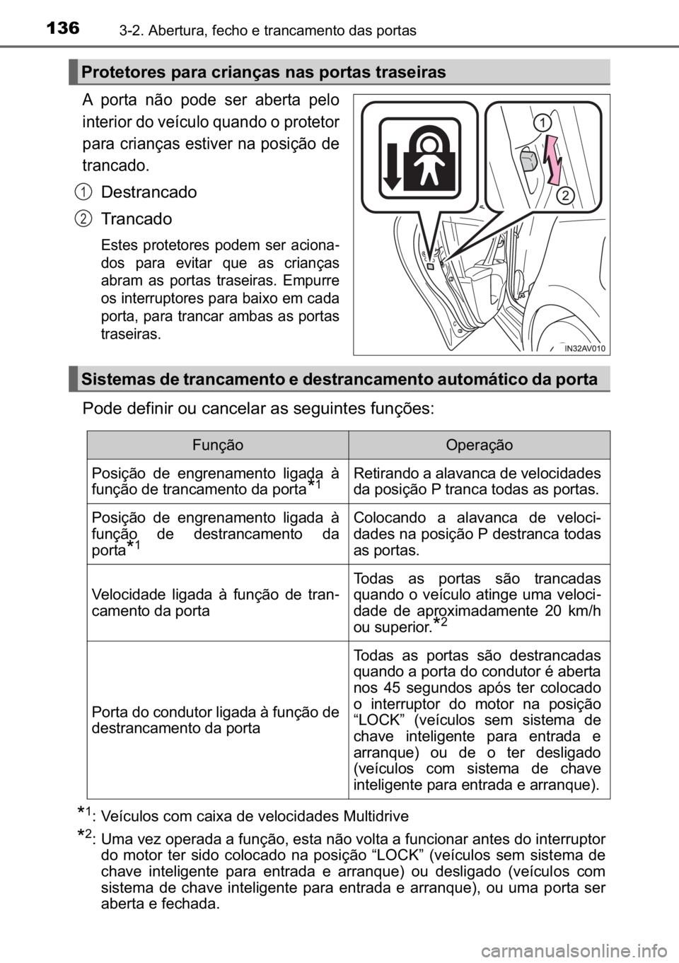 TOYOTA AVENSIS 2017  Manual de utilização (in Portuguese) 136������$�E�H�U�W�X�U�D���I�H�F�K�R��H��W�U�D�Q�F�D�P�H�Q�W�R��G�D�V��S�R�U�W�D�V
�$� �S�R�U�W�D� �Q�m�R� �S�R�G�H� �V�H�U� �D�E�H�U�W�D� �S�H�O�R
�L�Q�W�H�U�L�R�U��G�R��Y�H�t�F�X�