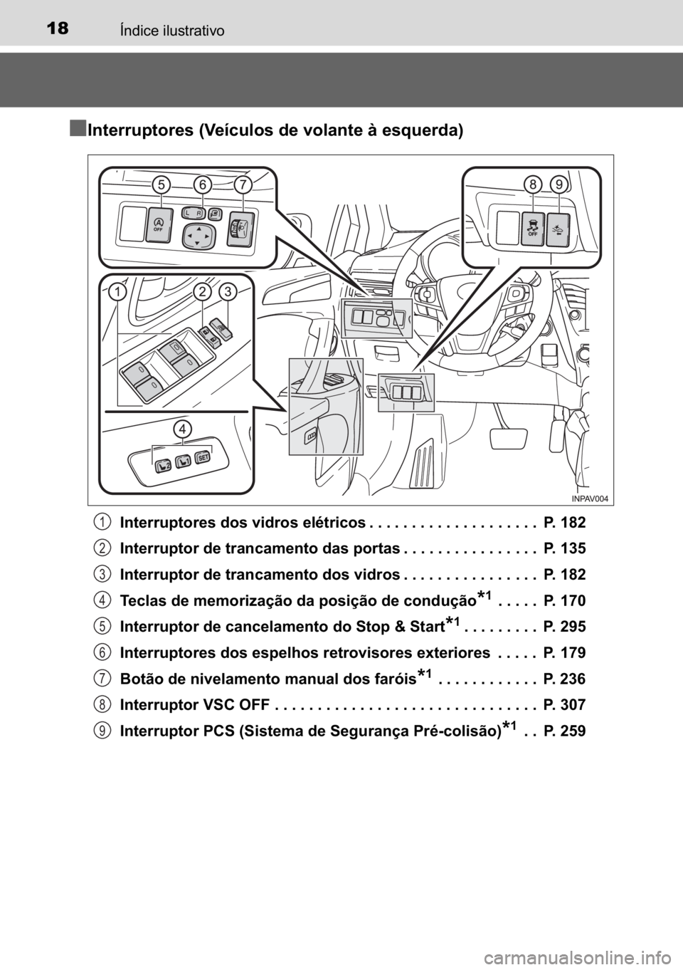 TOYOTA AVENSIS 2017  Manual de utilização (in Portuguese) 18�Ë�Q�G�L�F�H��L�O�X�V�W�U�D�W�L�Y�R
n
nn n�,�Q�W�H�U�U�X�S�W�R�U�H�V���9�H�t�F�X�O�R�V��G�H��Y�R�O�D�Q�W�H��j��H�V�T�X�H�U�G�D��
�,�Q�W�H�U�U�X�S�W�R�U�H�V��G�R�V��Y�L�G�U�R�V��H�O�p�W�