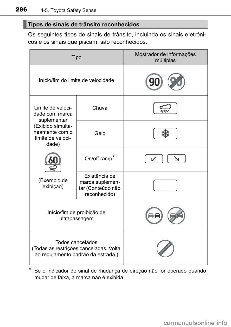 TOYOTA AVENSIS 2017  Manual de utilização (in Portuguese) 286������7�R�\�R�W�D��6�D�I�H�W�\��6�H�Q�V�H
�2�V� �V�H�J�X�L�Q�W�H�V� �W�L�S�R�V� �G�H� �V�L�Q�D�L�V� �G�H� �W�U�k�Q�V�L�W�R�� �L�Q�F�O�X�L�Q�G�R� �R�V� �V�L�Q�D�L�V� �H�O�H�W�U�y�Q