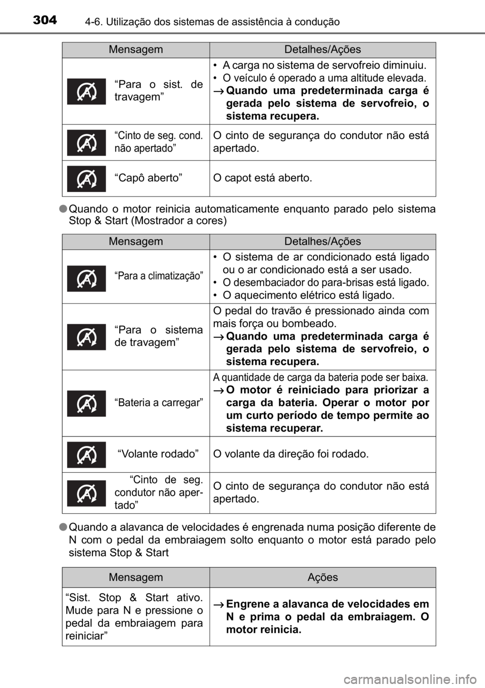TOYOTA AVENSIS 2017  Manual de utilização (in Portuguese) 304<0017001000190011000300380057004c004f004c005d0044006f006d0052000300470052005600030056004c0056005700480050004400560003004700480003004400560056004c00560057007200510046004c00440003006a0003004600520051