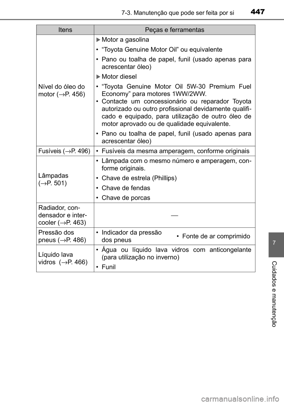 TOYOTA AVENSIS 2017  Manual de utilização (in Portuguese) 447������0�D�Q�X�W�H�Q�o�m�R��T�X�H��S�R�G�H��V�H�U��I�H�L�W�D��S�R�U��V�L
�
�&�X�L�G�D�G�R�V��H��P�D�Q�X�W�H�Q�o�m�R
�1�t�Y�H�O��G�R��y�O�H�R��G�R�
�P�R�W�R�U��→�3������
�