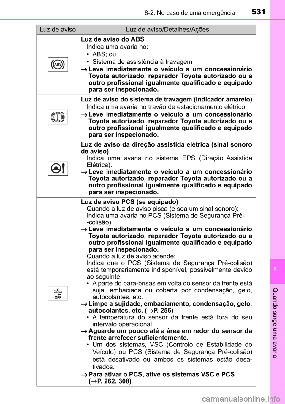 TOYOTA AVENSIS 2017  Manual de utilização (in Portuguese) 531������1�R��F�D�V�R��G�H��X�P�D��H�P�H�U�J�r�Q�F�L�D
�
�4�X�D�Q�G�R��V�X�U�J�H��X�P�D��D�Y�D�U�L�D
�/�X�]��G�H��D�Y�L�V�R��G�R��$�%�6
�,�Q�G�L�F�D��X�P�D��D�Y�D�U�L�D��Q�R�
�