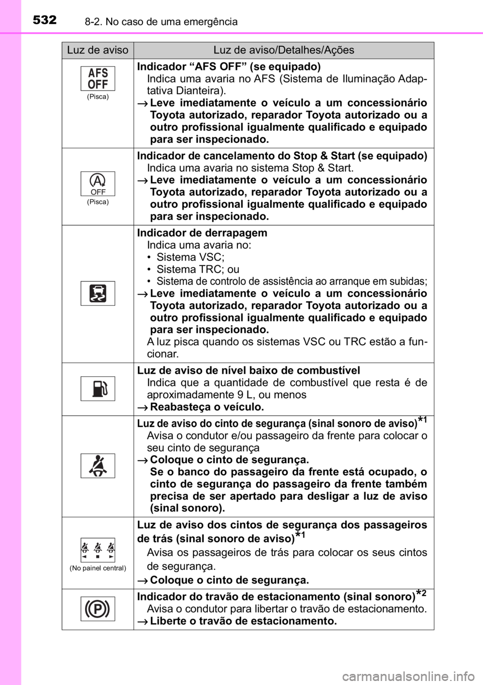 TOYOTA AVENSIS 2017  Manual de utilização (in Portuguese) 532������1�R��F�D�V�R��G�H��X�P�D��H�P�H�U�J�r�Q�F�L�D
��3�L�V�F�D�
�,�Q�G�L�F�D�G�R�U��³�$�)�6��2�)�)�´���V�H��H�T�X�L�S�D�G�R�
�,�Q�G�L�F�D� �X�P�D� �D�Y�D�U�L�D� �Q�R��$�)�6�