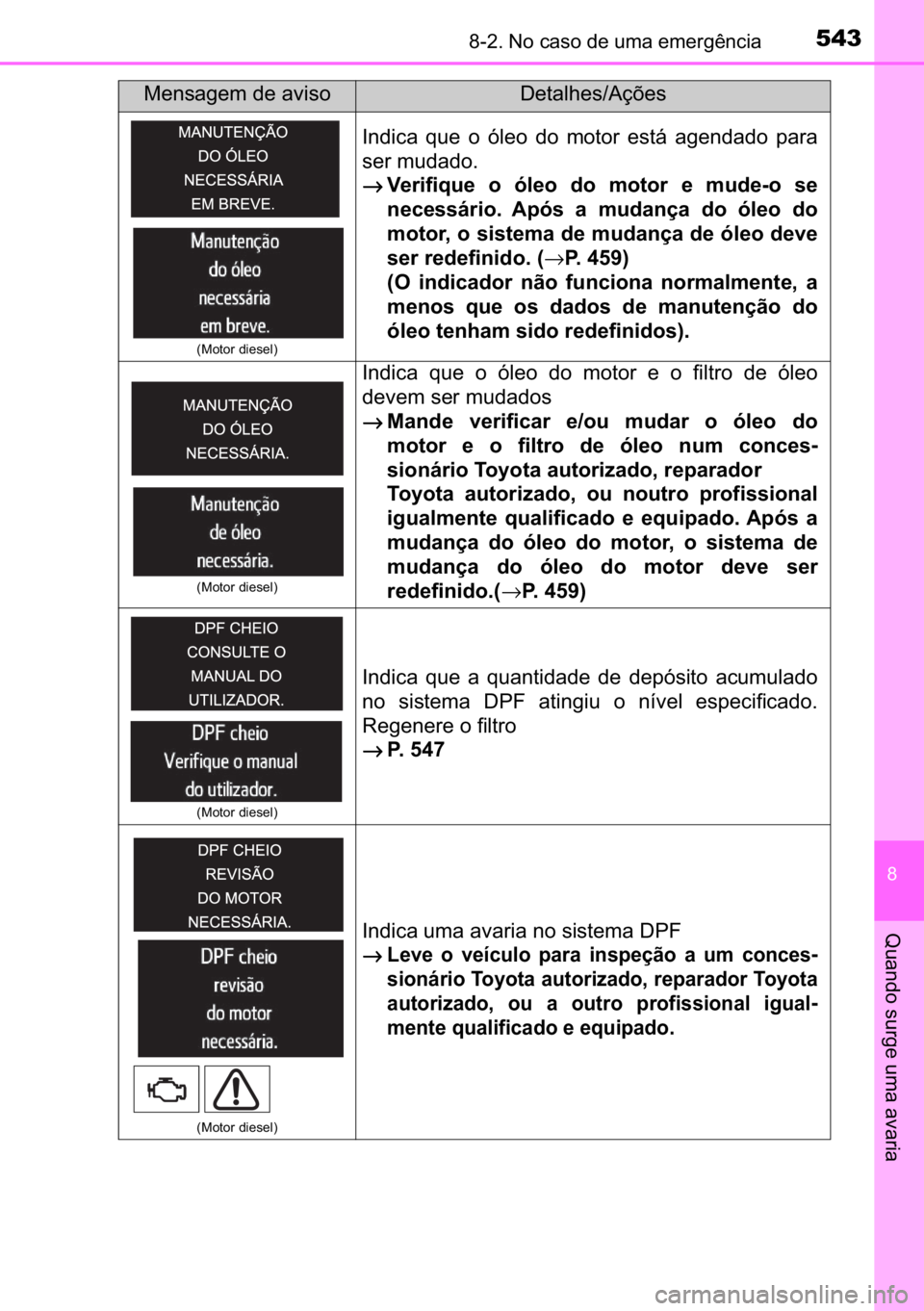 TOYOTA AVENSIS 2017  Manual de utilização (in Portuguese) 543������1�R��F�D�V�R��G�H��X�P�D��H�P�H�U�J�r�Q�F�L�D
�
�4�X�D�Q�G�R��V�X�U�J�H��X�P�D��D�Y�D�U�L�D
��0�R�W�R�U��G�L�H�V�H�O�
�,�Q�G�L�F�D� �T�X�H� �R� �y�O�H�R� �G�R� �P�R�W�R�U