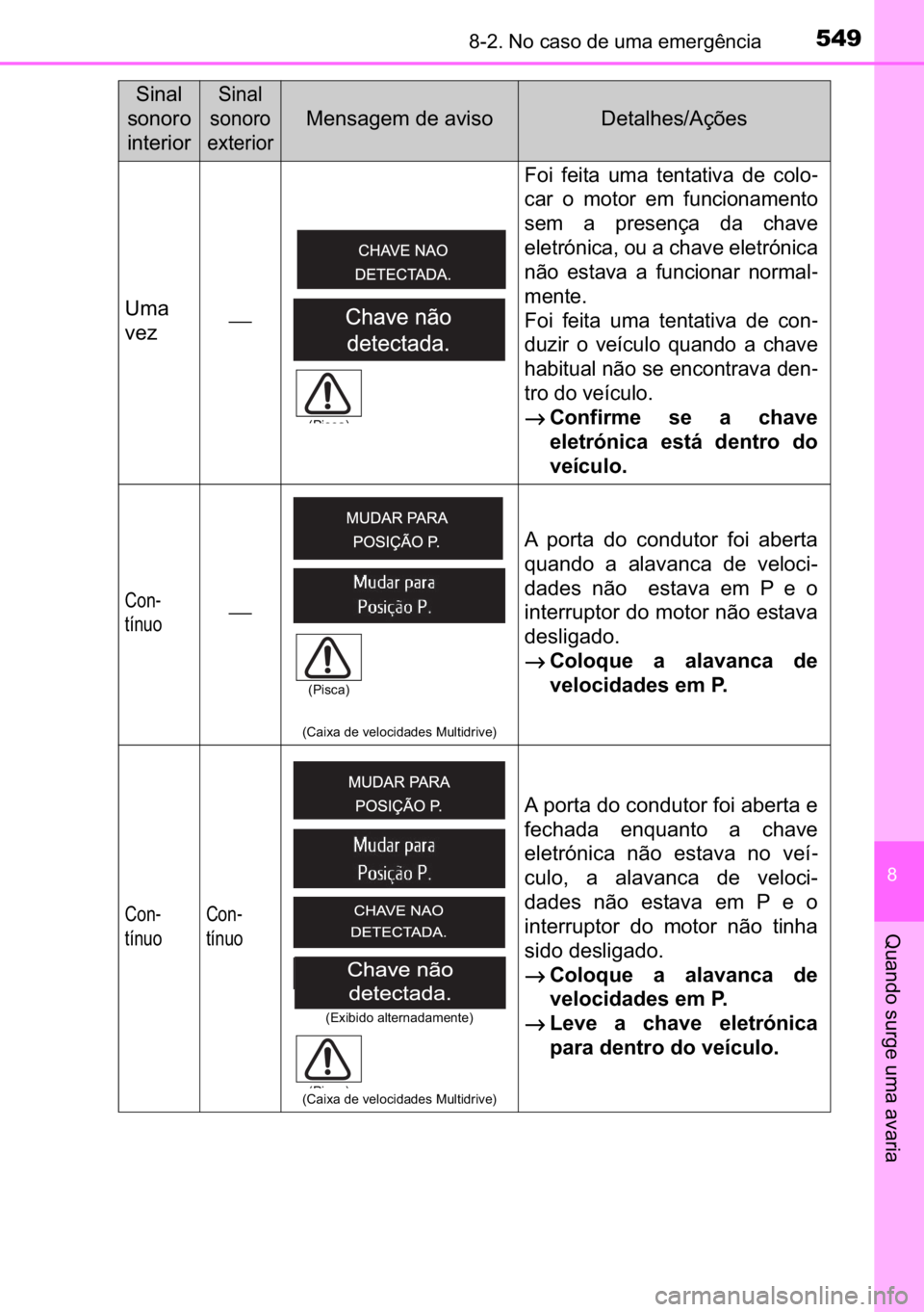 TOYOTA AVENSIS 2017  Manual de utilização (in Portuguese) 549������1�R��F�D�V�R��G�H��X�P�D��H�P�H�U�J�r�Q�F�L�D
�
�4�X�D�Q�G�R��V�X�U�J�H��X�P�D��D�Y�D�U�L�D
�8�P�D
�Y�H�]⎯
�)�R�L� �I�H�L�W�D� �X�P�D� �W�H�Q�W�D�W�L�Y�D� �G�H� �F�R�O�R-
