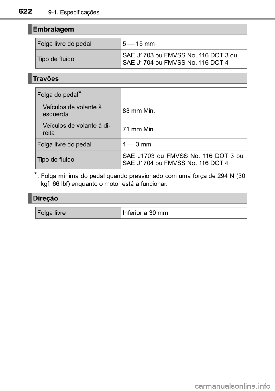 TOYOTA AVENSIS 2017  Manual de utilização (in Portuguese) 622������(�V�S�H�F�L�I�L�F�D�o�}�H�V
�
� �)�R�O�J�D��P�t�Q�L�P�D��G�R��S�H�G�D�O��T�X�D�Q�G�R��S�U�H�V�V�L�R�Q�D�G�R��F�R�P��X�P�D��I�R�U�o�D��G�H������1����
�N�J�I������O