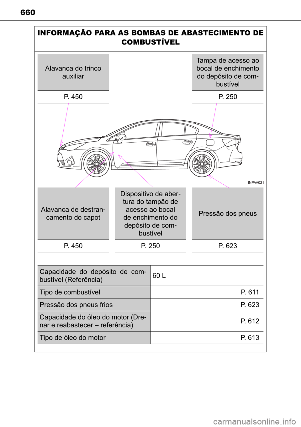 TOYOTA AVENSIS 2017  Manual de utilização (in Portuguese) 660
INFORMAÇÃO PARA AS BOMBAS DE ABASTECIMENTO DE 
COMBUSTÍVEL
�$�O�D�Y�D�Q�F�D��G�R��W�U�L�Q�F�R�
�D�X�[�L�O�L�D�U
�7�D�P�S�D��G�H��D�F�H�V�V�R��D�R�
�E�R�F�D�O��G�H��H�Q�F�K�L�P�H�Q�W�R�