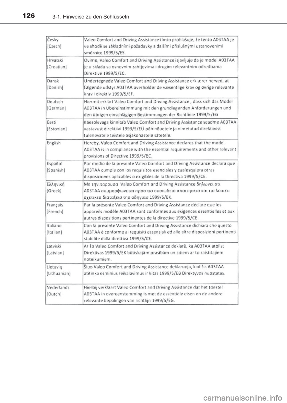 TOYOTA AVENSIS 2017  Betriebsanleitungen (in German) 1263-1. Hinweise zu den Schlüsseln
AVENSIS_OM_OM20C68M_(EM)
AVENSIS_OM_OM20C68M_(EM).book  Page 126  Wednesday, June 15, 2016  11:21 AM 