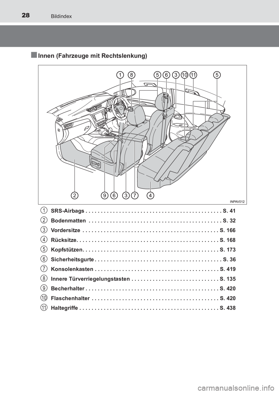 TOYOTA AVENSIS 2017 Betriebsanleitungen (in German) 28Bildindex
AVENSIS_OM_OM20C68M_(EM)
■Innen (Fahrzeuge mit Rechtslenkung)
SRS-Airbags . . . . . . . . . . . . . . . . . . . . . . . . . . . . . . . . . . . . . . . . . . . . . S. 41
Bodenmatten . . TOYOTA AVENSIS 2017 Betriebsanleitungen (in German) 28Bildindex
AVENSIS_OM_OM20C68M_(EM)
■Innen (Fahrzeuge mit Rechtslenkung)
SRS-Airbags . . . . . . . . . . . . . . . . . . . . . . . . . . . . . . . . . . . . . . . . . . . . . S. 41
Bodenmatten . .