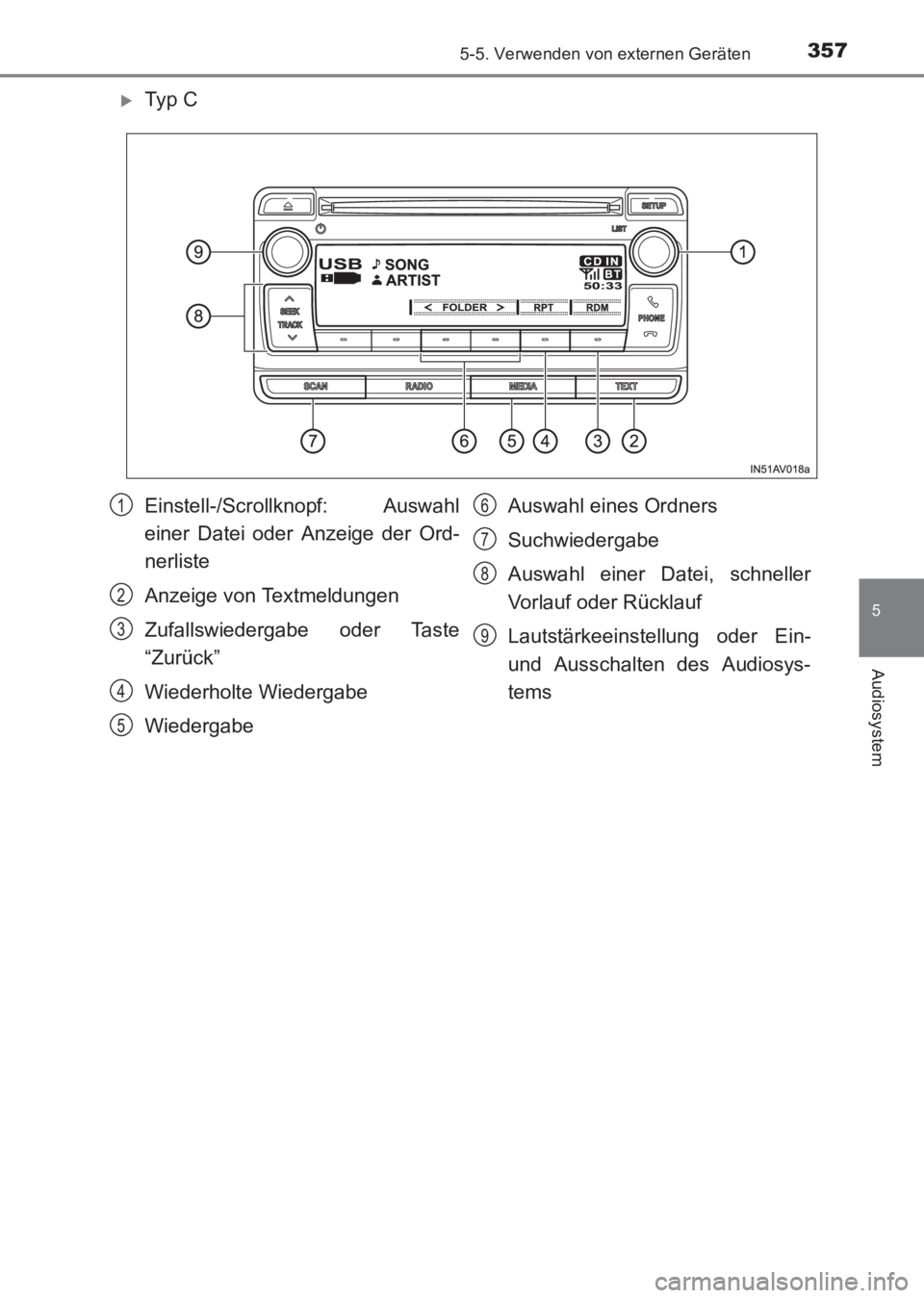 TOYOTA AVENSIS 2017  Betriebsanleitungen (in German) 3575-5. Verwenden von externen Geräten
5
Audiosystem
AVENSIS_OM_OM20C68M_(EM)
�XTy p  C
Einstell-/Scrollknopf: Auswahl
einer Datei oder Anzeige der Ord-
nerliste
Anzeige von Textmeldungen
Zufallswied