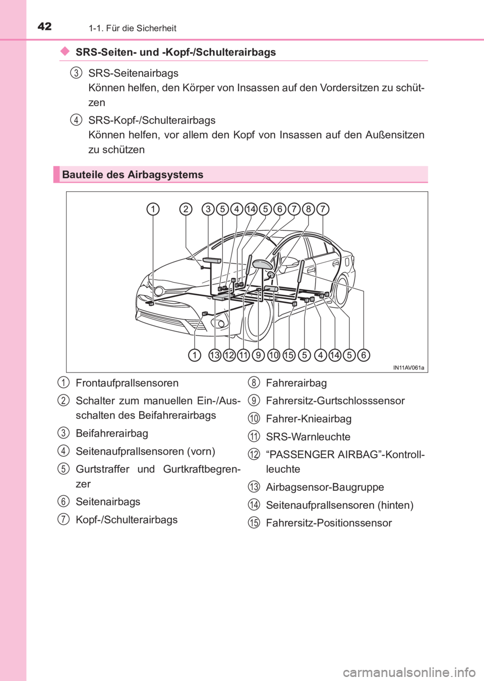 TOYOTA AVENSIS 2017 Betriebsanleitungen (in German) 421-1. Für die Sicherheit
AVENSIS_OM_OM20C68M_(EM)
◆SRS-Seiten- und -Kopf-/SchulterairbagsSRS-Seitenairbags
Können helfen, den Körper von Insassen auf den Vordersitzen zu schüt-
zen
SRS-Kopf-/S TOYOTA AVENSIS 2017 Betriebsanleitungen (in German) 421-1. Für die Sicherheit
AVENSIS_OM_OM20C68M_(EM)
◆SRS-Seiten- und -Kopf-/SchulterairbagsSRS-Seitenairbags
Können helfen, den Körper von Insassen auf den Vordersitzen zu schüt-
zen
SRS-Kopf-/S