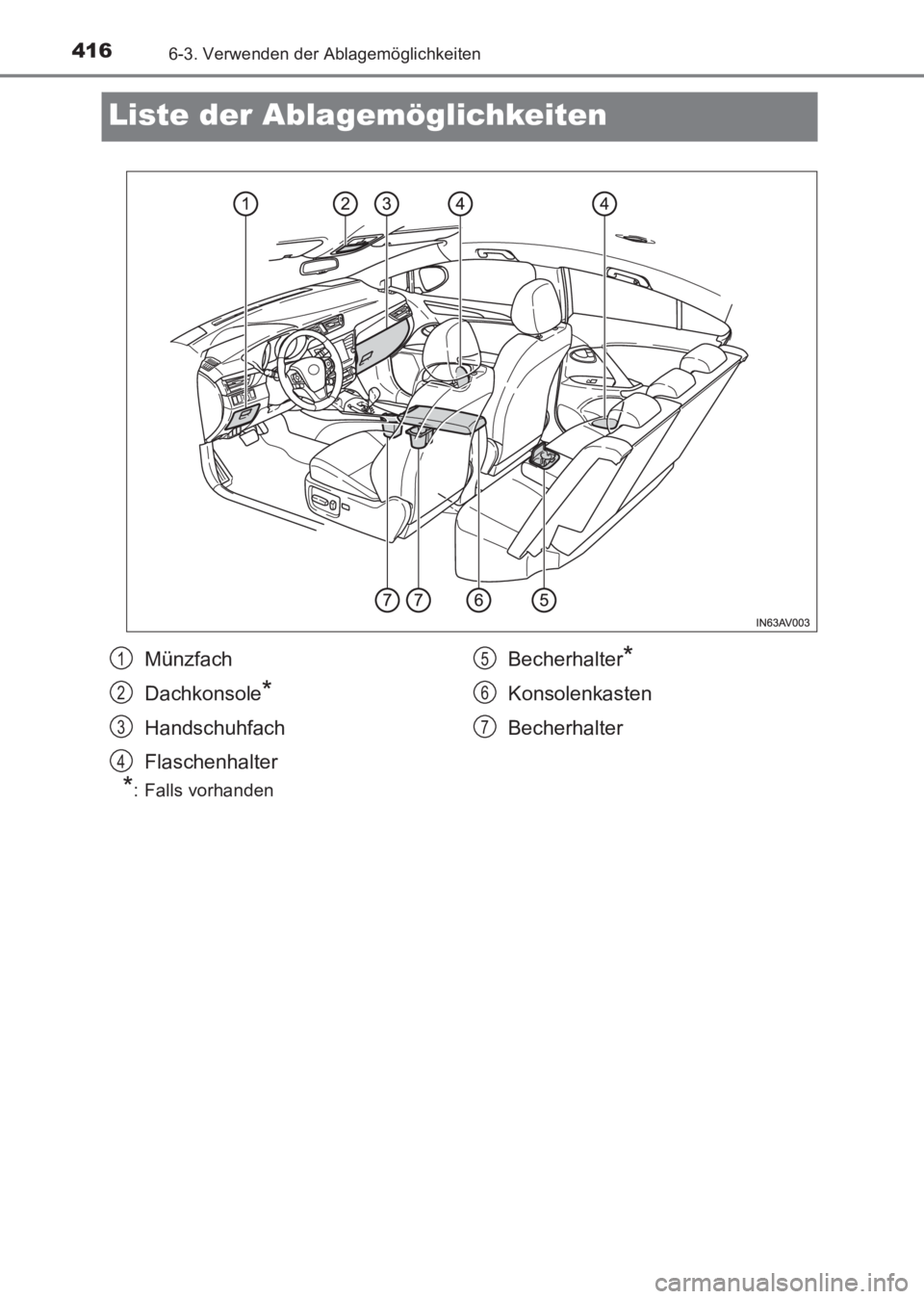 TOYOTA AVENSIS 2017  Betriebsanleitungen (in German) 4166-3. Verwenden der Ablagemöglichkeiten
AVENSIS_OM_OM20C68M_(EM)
Liste der Ablagemöglichkeiten
*: Falls vorhanden
Münzfach
Dachkonsole
*
Handschuhfach
FlaschenhalterBecherhalter
*
Konsolenkasten
