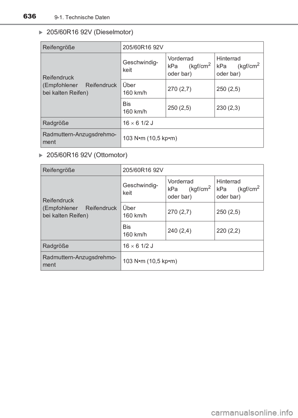 TOYOTA AVENSIS 2017  Betriebsanleitungen (in German) 6369-1. Technische Daten
AVENSIS_OM_OM20C68M_(EM)
�X205/60R16 92V (Dieselmotor)
�X205/60R16 92V (Ottomotor)
Reifengröße 205/60R16 92V
Reifendruck 
(Empfohlener Reifendruck
bei kalten Reifen)Geschwin