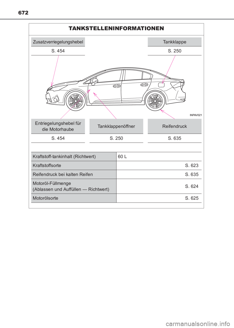 TOYOTA AVENSIS 2017 Betriebsanleitungen (in German) 672
AVENSIS_OM_OM20C68M_(EM)
TANKSTELLENINFORMATIONEN
ZusatzverriegelungshebelTankklappe
S. 454
S. 250
Entriegelungshebel für die MotorhaubeTankklappenöffnerReifendruck
S. 454S. 250S. 635
Kraftstof TOYOTA AVENSIS 2017 Betriebsanleitungen (in German) 672
AVENSIS_OM_OM20C68M_(EM)
TANKSTELLENINFORMATIONEN
ZusatzverriegelungshebelTankklappe
S. 454
S. 250
Entriegelungshebel für die MotorhaubeTankklappenöffnerReifendruck
S. 454S. 250S. 635
Kraftstof