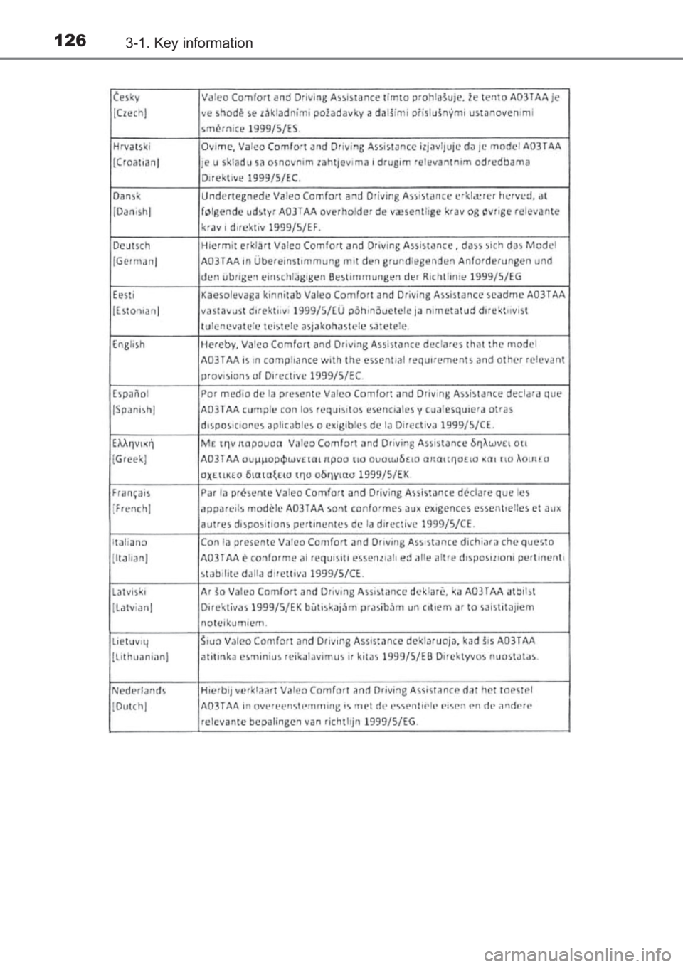 TOYOTA AVENSIS 2017  Owners Manual (in English) 1263-1. Key information
AVENSIS_OM_OM20C66E_(EE)
AVENSIS_OM_OM20C66E_(EE).book  Page 126  Wednesday, June 15, 2016  4:07 PM 