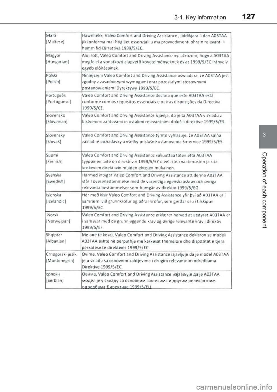 TOYOTA AVENSIS 2017  Owners Manual (in English) 1273-1. Key information
3
Operation of each component
AVENSIS_OM_OM20C66E_(EE)
AVENSIS_OM_OM20C66E_(EE).book  Page 127  Wednesday, June 15, 2016  4:07 PM 