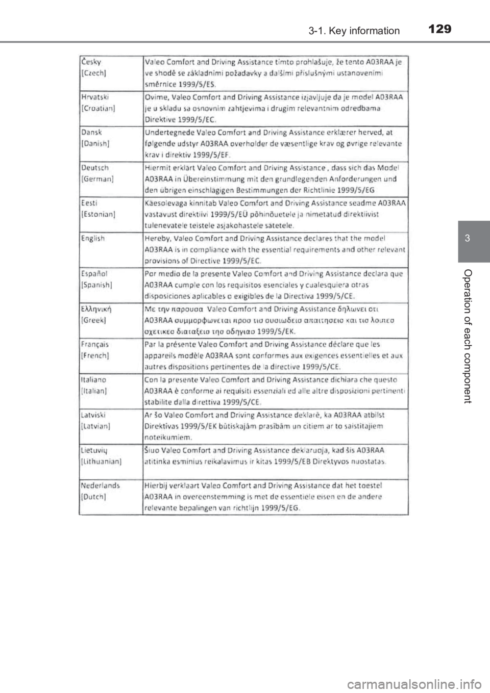 TOYOTA AVENSIS 2017  Owners Manual (in English) 1293-1. Key information
3
Operation of each component
AVENSIS_OM_OM20C66E_(EE)
AVENSIS_OM_OM20C66E_(EE).book  Page 129  Wednesday, June 15, 2016  4:07 PM 