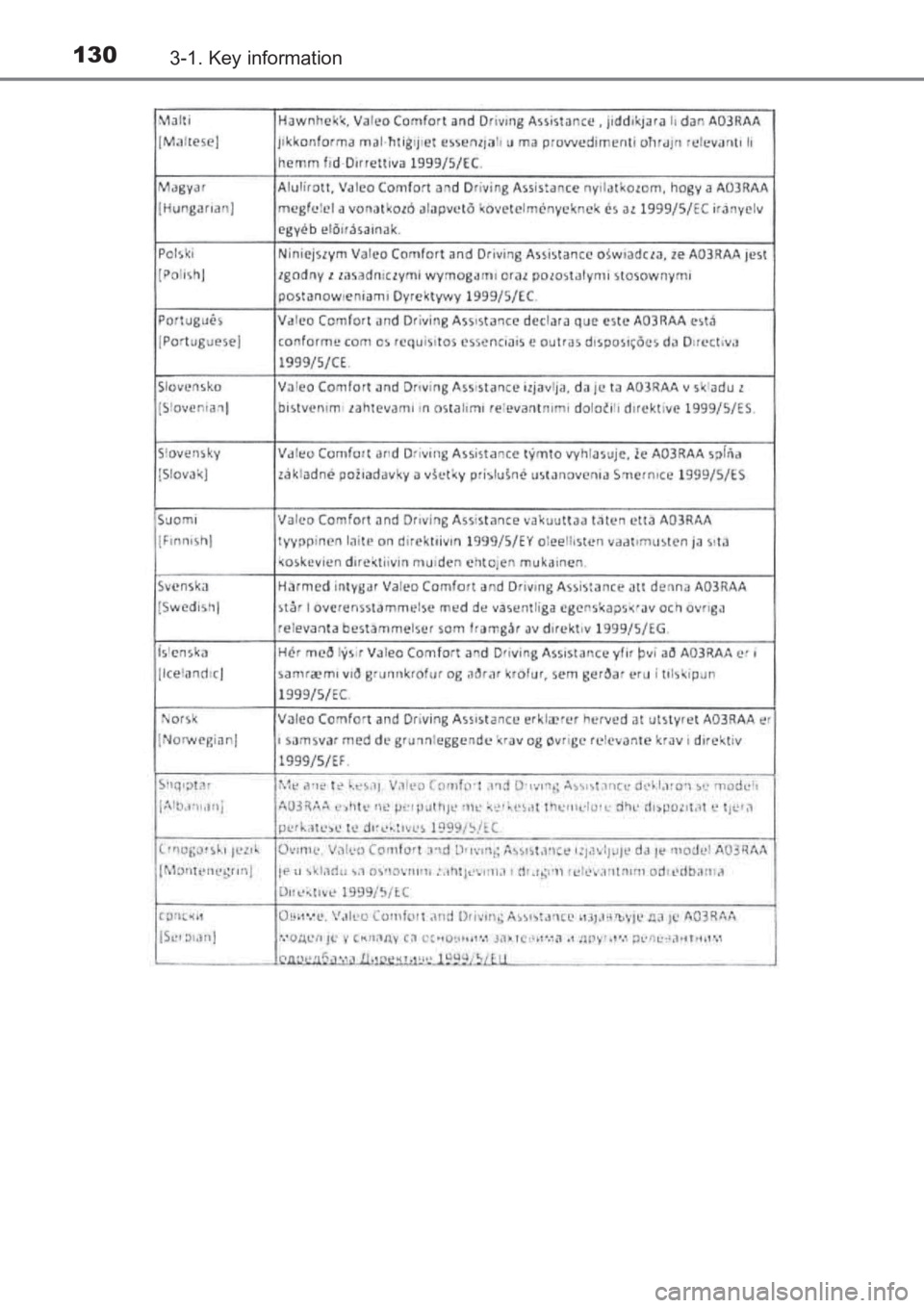 TOYOTA AVENSIS 2017  Owners Manual (in English) 1303-1. Key information
AVENSIS_OM_OM20C66E_(EE)
AVENSIS_OM_OM20C66E_(EE).book  Page 130  Wednesday, June 15, 2016  4:07 PM 