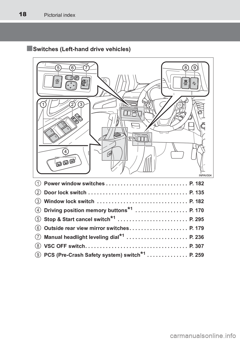 TOYOTA AVENSIS 2017  Owners Manual (in English) 18Pictorial index
AVENSIS_OM_OM20C66E_(EE)
■Switches (Left-hand drive vehicles)
Power window switches . . . . . . . . . . . . . . . . . . . . . . . . . . . .  P. 182
Door lock switch  . . . . . . . 