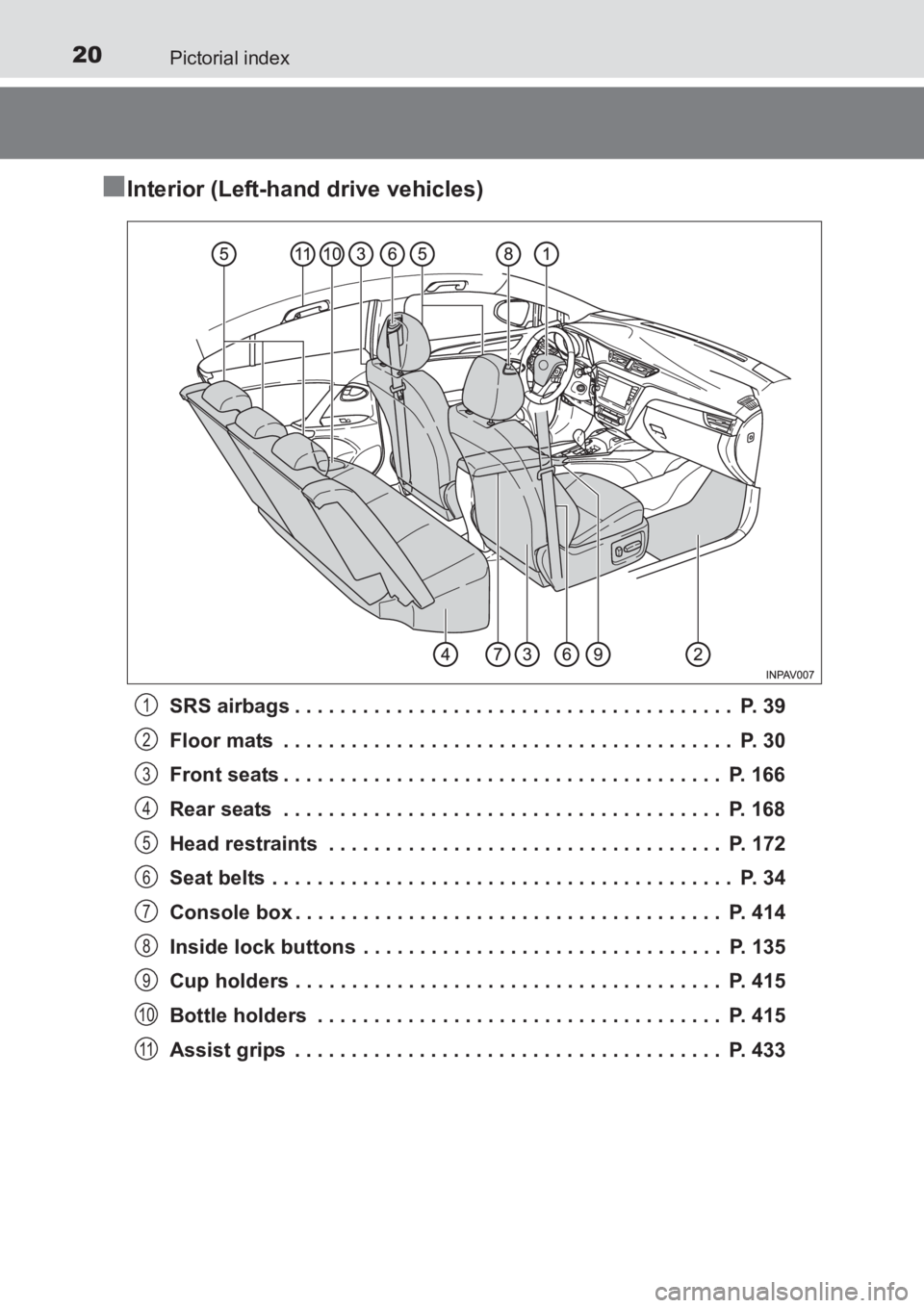 TOYOTA AVENSIS 2017  Owners Manual (in English) 20Pictorial index
AVENSIS_OM_OM20C66E_(EE)
■Interior (Left-hand drive vehicles)
SRS airbags . . . . . . . . . . . . . . . . . . . . . . . . . . . . . . . . . . . . . . .  P. 39
Floor mats  . . . . .