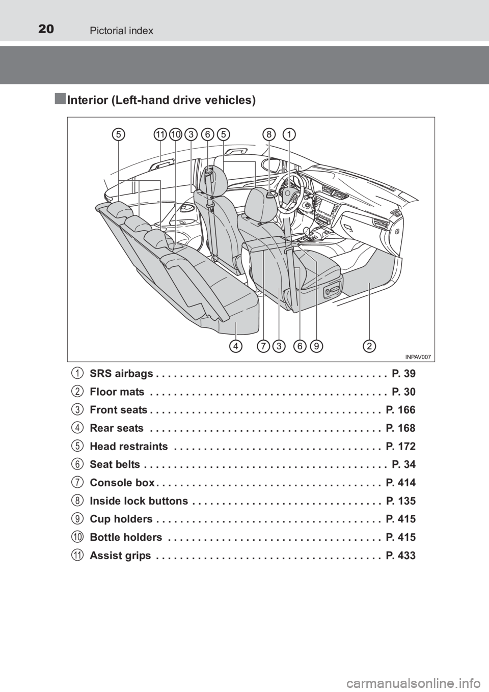 TOYOTA AVENSIS 2017 (in English) User Guide 20Pictorial index
AVENSIS_OM_OM20C66E_(EE)
■Interior (Left-hand drive vehicles)
SRS airbags . . . . . . . . . . . . . . . . . . . . . . . . . . . . . . . . . . . . . . . P. 39
Floor mats . . . . . TOYOTA AVENSIS 2017 (in English) User Guide 20Pictorial index
AVENSIS_OM_OM20C66E_(EE)
■Interior (Left-hand drive vehicles)
SRS airbags . . . . . . . . . . . . . . . . . . . . . . . . . . . . . . . . . . . . . . . P. 39
Floor mats . . . . .