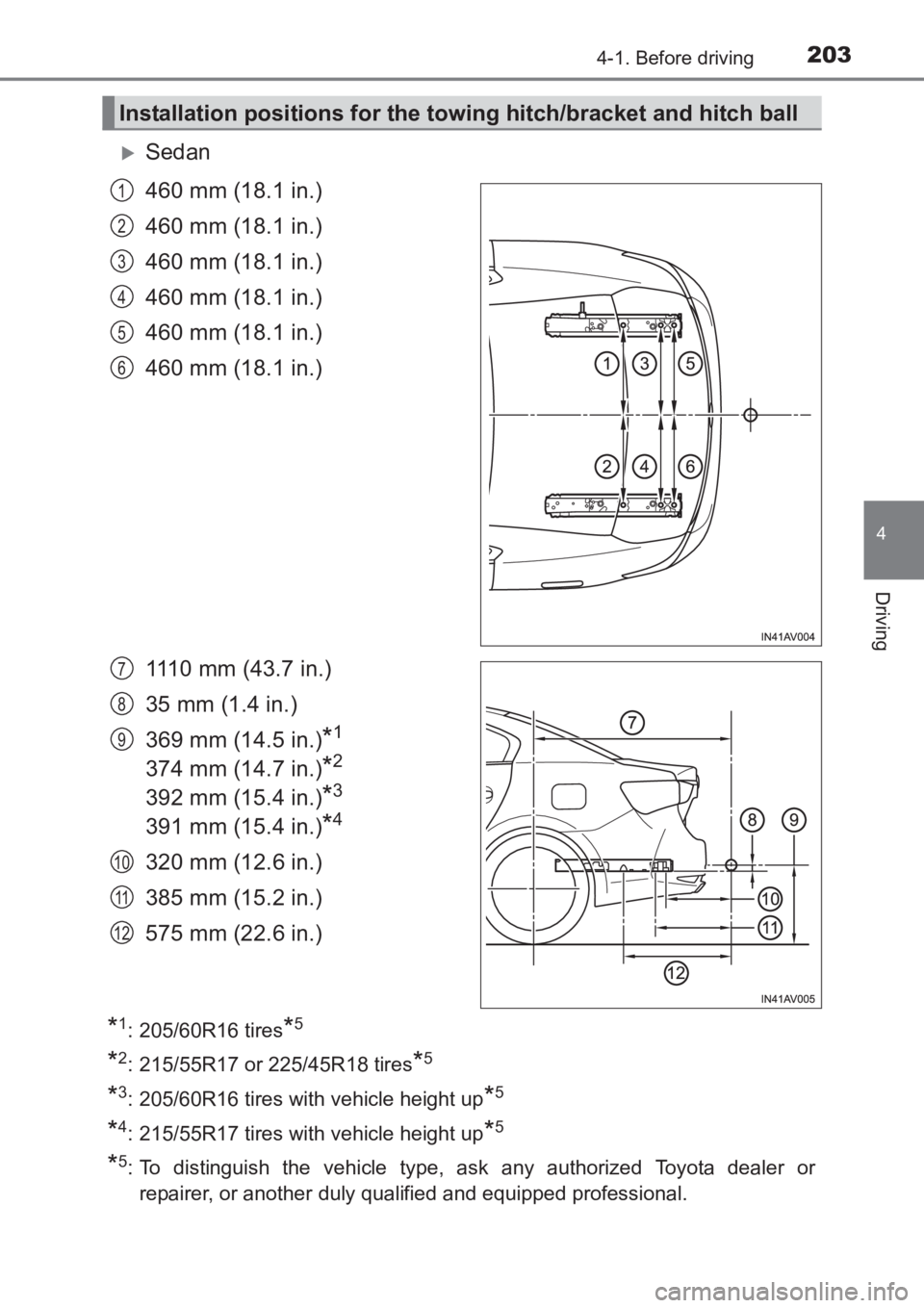 TOYOTA AVENSIS 2017  Owners Manual (in English) 2034-1. Before driving
4
Driving
AVENSIS_OM_OM20C66E_(EE)
�XSedan
460 mm (18.1 in.)
460 mm (18.1 in.)
460 mm (18.1 in.)
460 mm (18.1 in.)
460 mm (18.1 in.)
460 mm (18.1 in.)
1110 mm (43.7 in.)
35 mm (