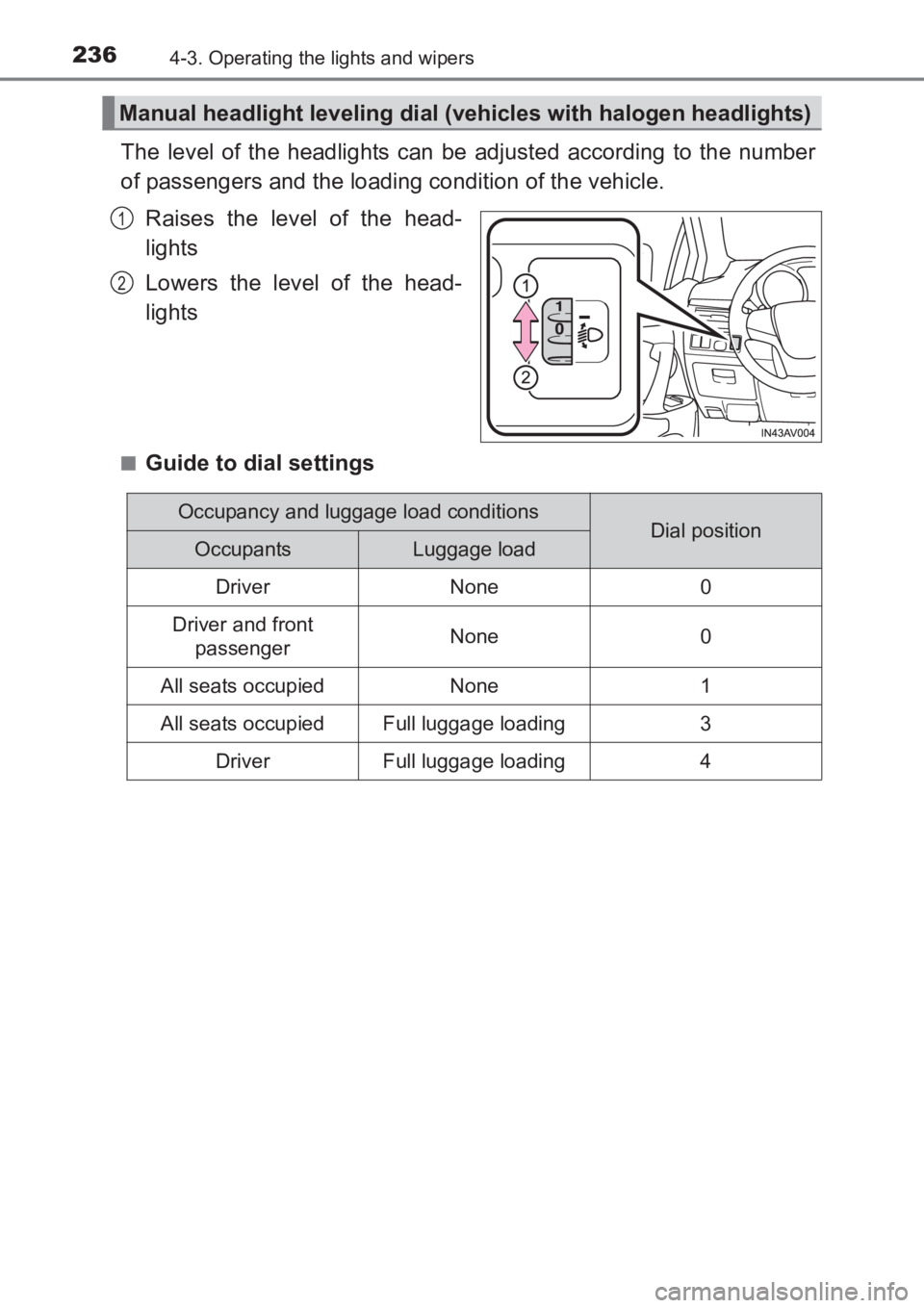TOYOTA AVENSIS 2017 Owners Manual (in English) 2364-3. Operating the lights and wipers
AVENSIS_OM_OM20C66E_(EE)
The level of the headlights can be adjusted according to the number
of passengers and the loading condition of the vehicle.Raises the l TOYOTA AVENSIS 2017 Owners Manual (in English) 2364-3. Operating the lights and wipers
AVENSIS_OM_OM20C66E_(EE)
The level of the headlights can be adjusted according to the number
of passengers and the loading condition of the vehicle.Raises the l