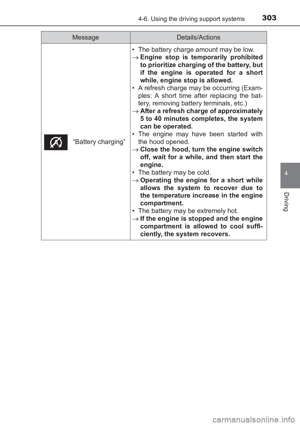 TOYOTA AVENSIS 2017 Owners Manual (in English) 3034-6. Using the driving support systems
4
Driving
AVENSIS_OM_OM20C66E_(EE)
“Battery charging”
• The battery charge amount may be low.
→Engine stop is temporarily prohibited
to prioritize cha TOYOTA AVENSIS 2017 Owners Manual (in English) 3034-6. Using the driving support systems
4
Driving
AVENSIS_OM_OM20C66E_(EE)
“Battery charging”
• The battery charge amount may be low.
→Engine stop is temporarily prohibited
to prioritize cha