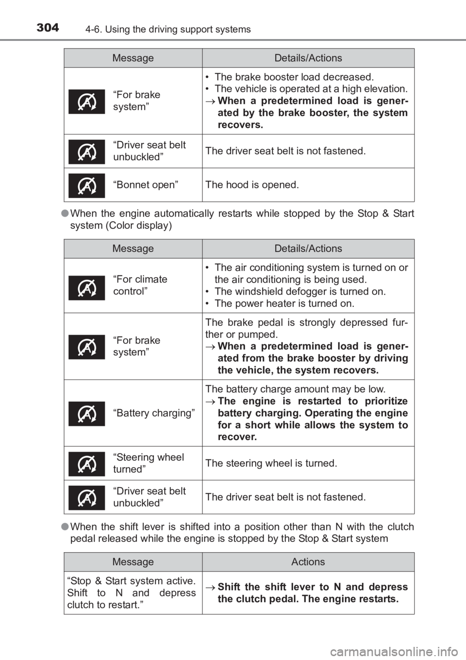 TOYOTA AVENSIS 2017 Owners Manual (in English) 3044-6. Using the driving support systems
AVENSIS_OM_OM20C66E_(EE)●
When the engine automatically restarts while stopped by the Stop & Start
system (Color display)
● When the shift lever is shifte TOYOTA AVENSIS 2017 Owners Manual (in English) 3044-6. Using the driving support systems
AVENSIS_OM_OM20C66E_(EE)●
When the engine automatically restarts while stopped by the Stop & Start
system (Color display)
● When the shift lever is shifte