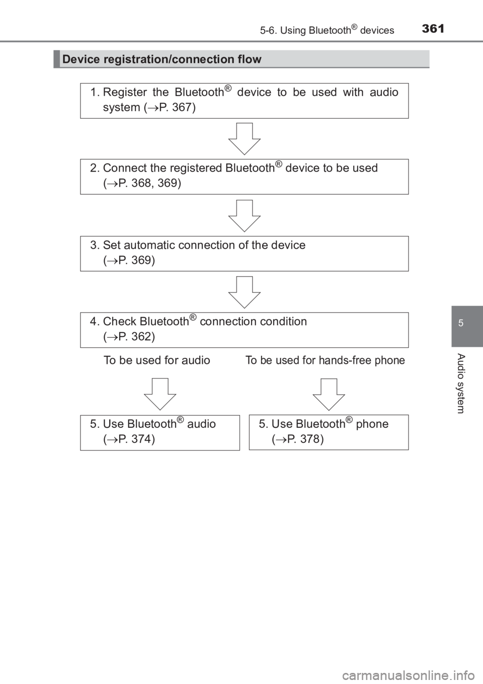 TOYOTA AVENSIS 2017  Owners Manual (in English) 3615-6. Using Bluetooth® devices
5
Audio system
AVENSIS_OM_OM20C66E_(EE)
Device registration/connection flow
1. Register the Bluetooth® device to be used with audio
system ( →P. 367)
2. Connect th