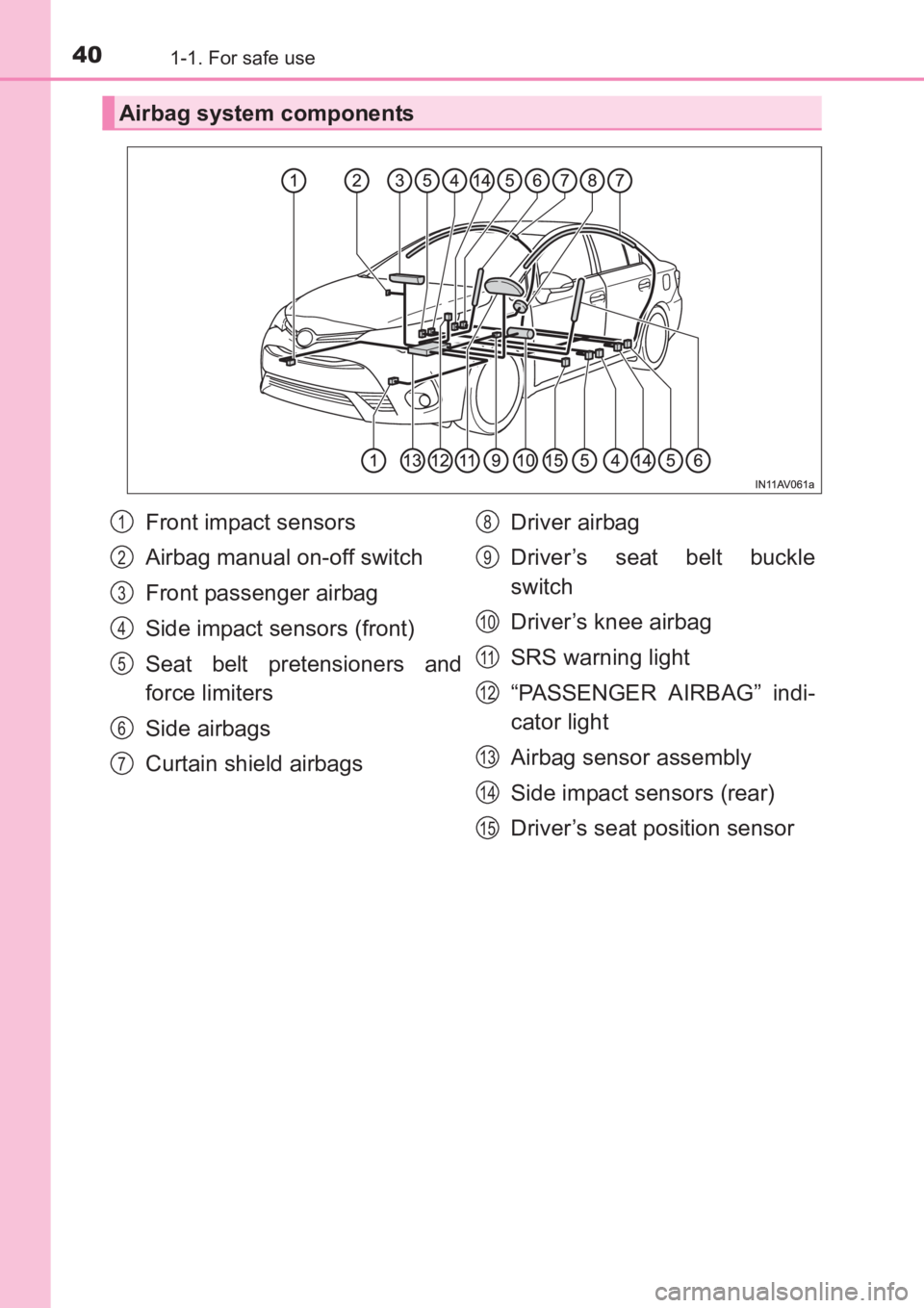 TOYOTA AVENSIS 2017 (in English) Owners Guide 401-1. For safe use
AVENSIS_OM_OM20C66E_(EE)
Airbag system components
Front impact sensors
Airbag manual on-off switch
Front passenger airbag
Side impact sensors (front)
Seat belt pretensioners and
fo TOYOTA AVENSIS 2017 (in English) Owners Guide 401-1. For safe use
AVENSIS_OM_OM20C66E_(EE)
Airbag system components
Front impact sensors
Airbag manual on-off switch
Front passenger airbag
Side impact sensors (front)
Seat belt pretensioners and
fo