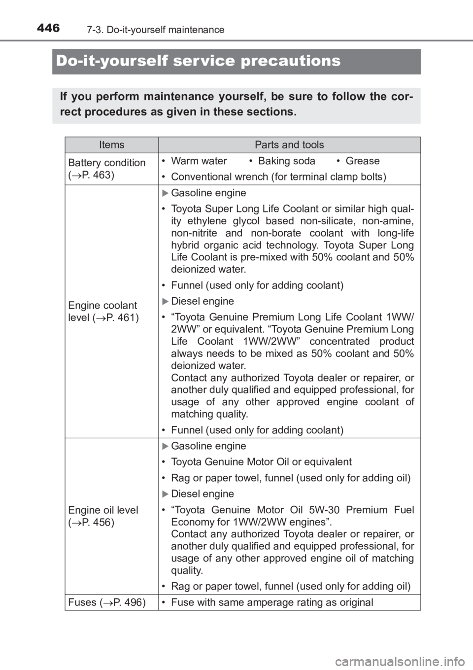 TOYOTA AVENSIS 2017 Owners Manual (in English) 4467-3. Do-it-yourself maintenance
AVENSIS_OM_OM20C66E_(EE)
Do-it-yourself ser vice precautions
If you perform maintenance yourself, be sure to follow the cor-
rect procedures as given in these sectio TOYOTA AVENSIS 2017 Owners Manual (in English) 4467-3. Do-it-yourself maintenance
AVENSIS_OM_OM20C66E_(EE)
Do-it-yourself ser vice precautions
If you perform maintenance yourself, be sure to follow the cor-
rect procedures as given in these sectio