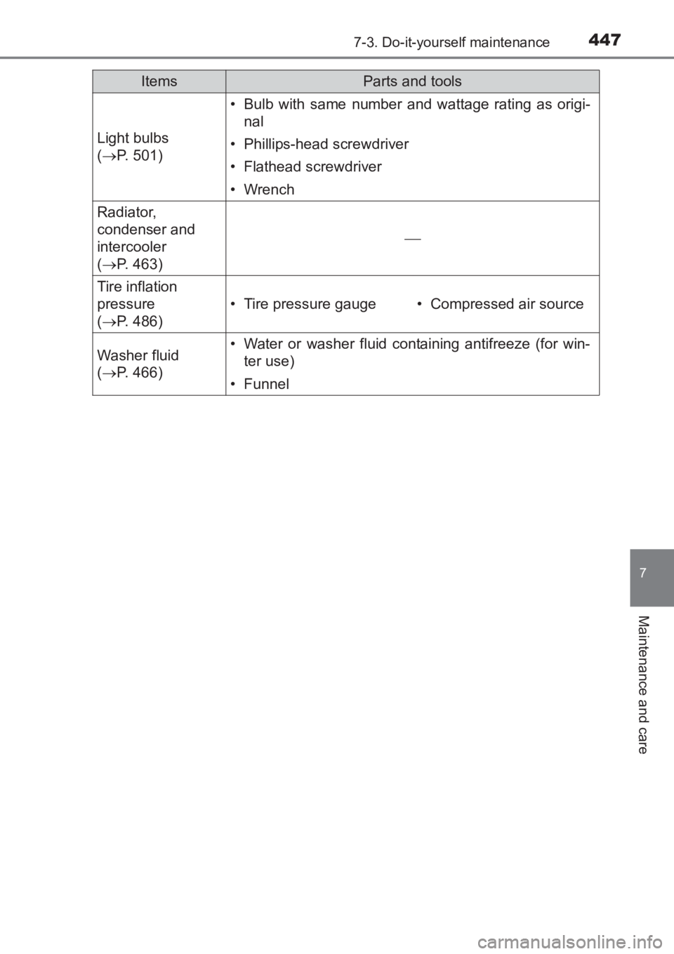 TOYOTA AVENSIS 2017 Owners Manual (in English) 4477-3. Do-it-yourself maintenance
AVENSIS_OM_OM20C66E_(EE)
7
Maintenance and care
Light bulbs
(→ P. 501)
• Bulb with same number and wattage rating as origi-
nal
• Phillips-head screwdriver
TOYOTA AVENSIS 2017 Owners Manual (in English) 4477-3. Do-it-yourself maintenance
AVENSIS_OM_OM20C66E_(EE)
7
Maintenance and care
Light bulbs
(→ P. 501)
• Bulb with same number and wattage rating as origi-
nal
• Phillips-head screwdriver