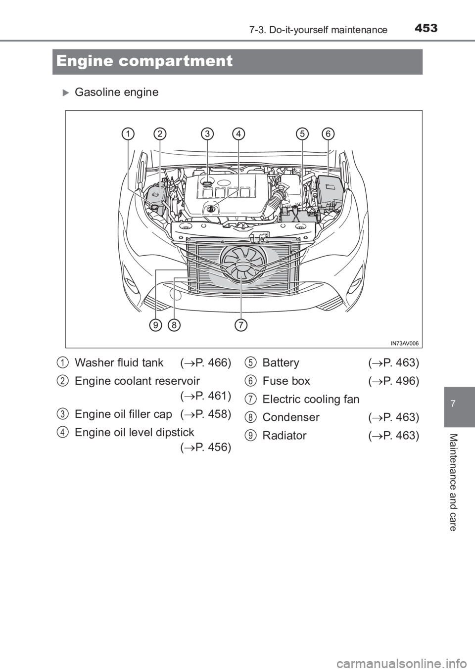 TOYOTA AVENSIS 2017  Owners Manual (in English) 4537-3. Do-it-yourself maintenance
AVENSIS_OM_OM20C66E_(EE)
7
Maintenance and care
Engine compar tment
�XGasoline engine
Washer fluid tank (→P. 466)
Engine coolant reservoir (→ P. 461)
Engine oil 